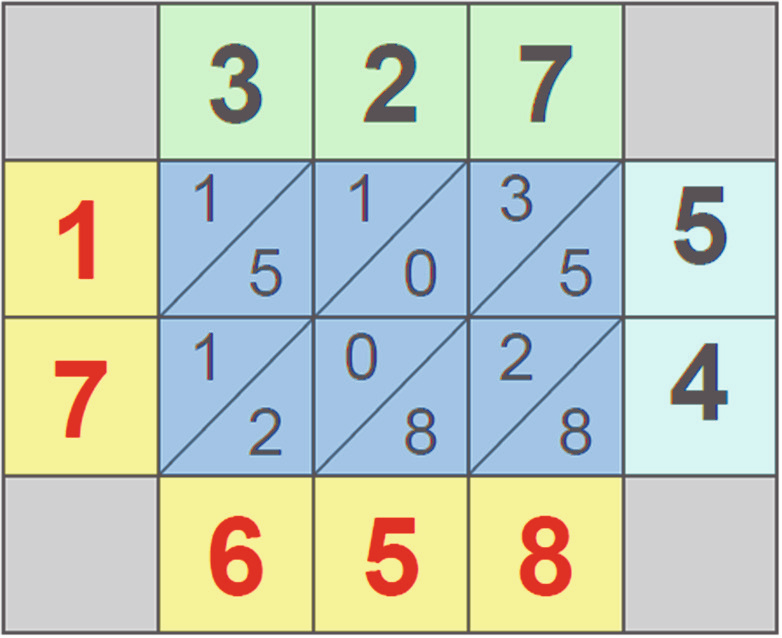 Multiplikation natürlicher Zahlen | SpringerLink