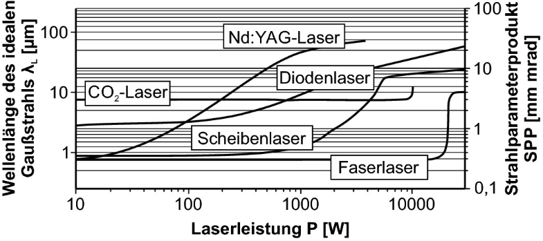 Laserstrahlbearbeitung von CFK und artverwandter Faserverbundkunststoffe |  SpringerLink