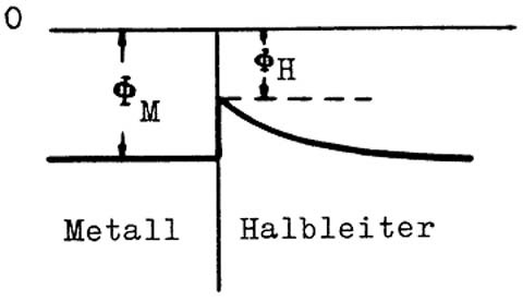 Der Metall-Halbleiter-Kontakt | SpringerLink