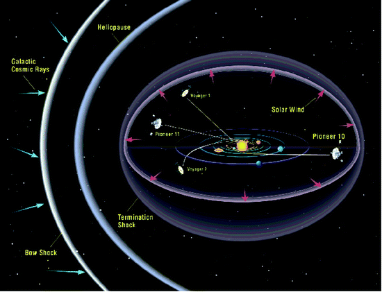 Global Risks And Threats To Humanity From Outer Space Prospects Of Warning And Parrying Springerlink