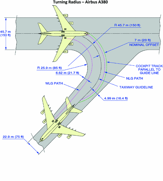 Wsss Charts 2015