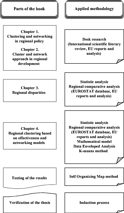 Introduction Thesis And Research Methodology Springerlink