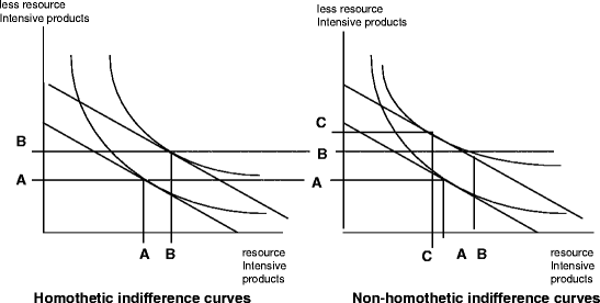 Analyzing Rebound Effects Springerlink Analyzing Rebound Effects Springerlink