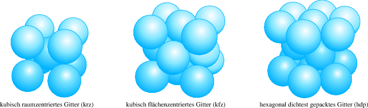 Die Welt Der Werkstoffe Der Grundbaukasten Des Maschinenbaus