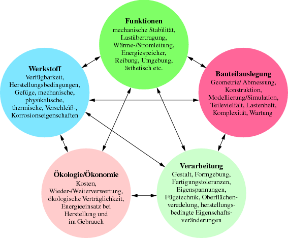 Zeit einer wir erzeugt und bitterkalten reibung leben in wärme MOOP MAMA