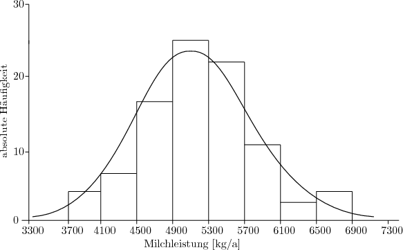 Leitfaden Der Schliessenden Statistik Springerlink