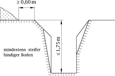 Baugruben Und Gr ben SpringerLink baugruben-und-gr-ben-springerlink