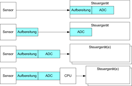 Hardware Springerlink