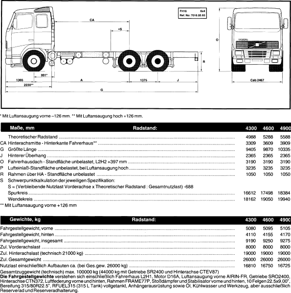 Lastkraftwagen- und Anhängerfahrgestell | SpringerLink