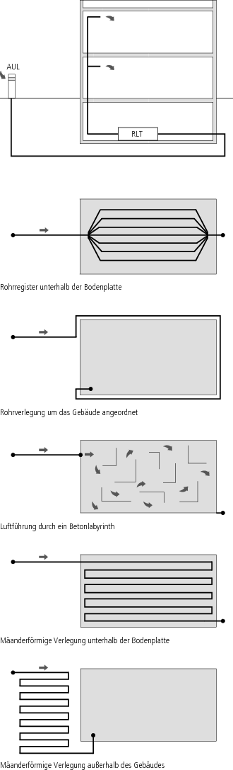 Laminat Längs Oder Quer Verlegen Ostseesuche Com Laminat Längs Oder Quer Verlegen Ostseesuche Com