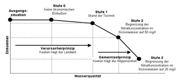 Geschwindigkeit datieren yakima wa