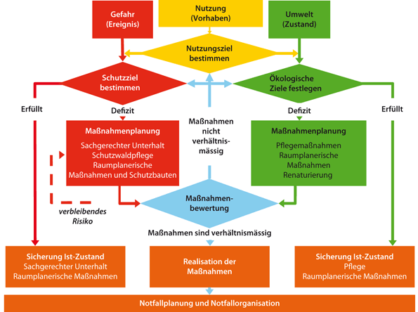 Management Als Praktische Konkretisierung Des Iwrm Springerlink