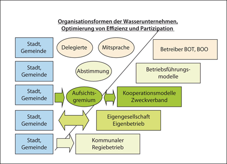 Management Als Praktische Konkretisierung Des Iwrm Springerlink