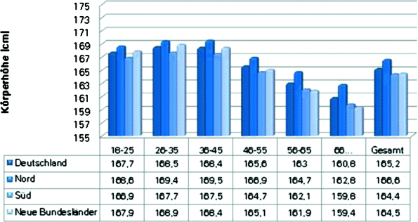 Anatomische Und Anthropometrische Eigenschaften Des Fahrers Springerlink