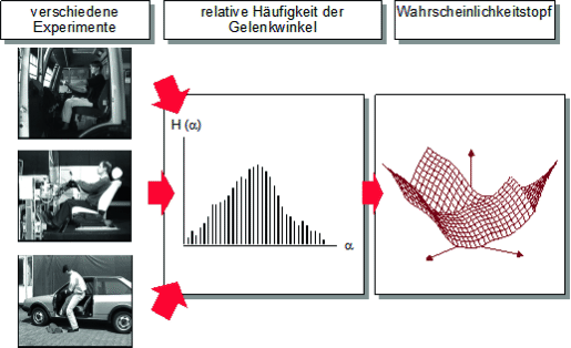 Menschmodelle Springerlink