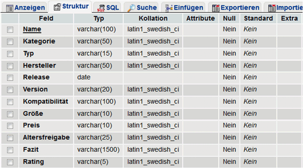Keine String angehängte Dating-Rezensionen
