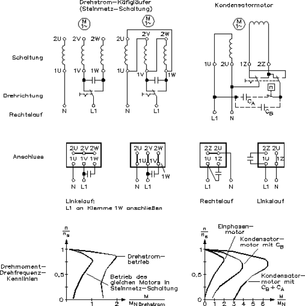 Elektromotoren in der Antriebstechnik | SpringerLink