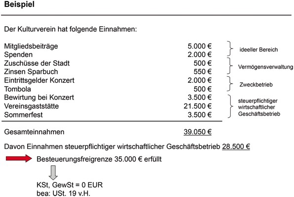 Besteuerungsverfahren Springerlink