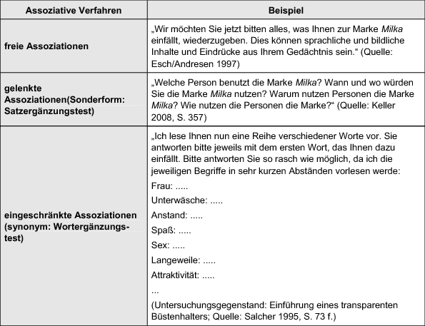 Markencontrolling Springerlink