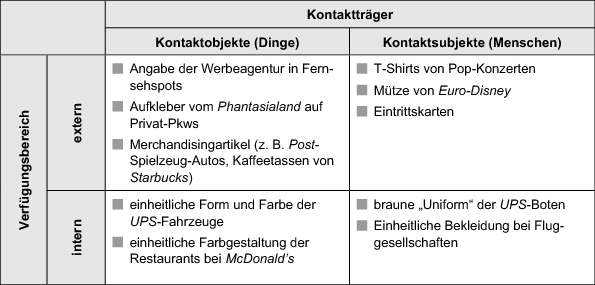 form 1065 13k
Markenkontexte | SpringerLink form 1065 13k
Markenkontexte | SpringerLink
