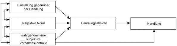 Psychologie Der Internen Organisationskommunikation Springerlink