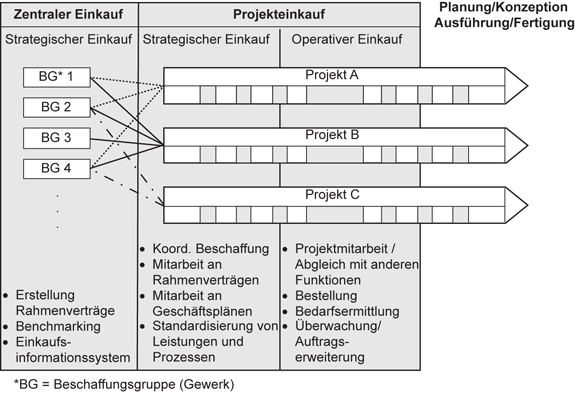Inhalte Und Methoden Springerlink