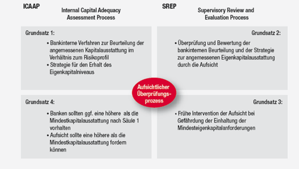 Basel Iii Und Die Risikotragfahigkeit Von Banken Nach Der