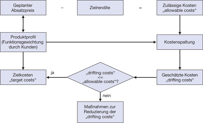 Marketing Mix Springerlink