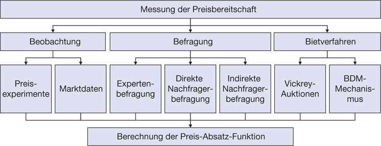 Marketing Mix Springerlink
