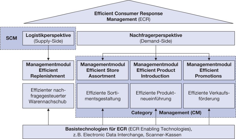 Marketing Mix Springerlink