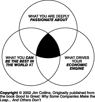 Sechs Delta Die Sechs Dimensionen Der Fuhrung Springerlink