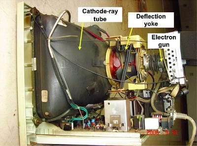 New 14/" Color CRT Without Yoke for Industrial Process Control