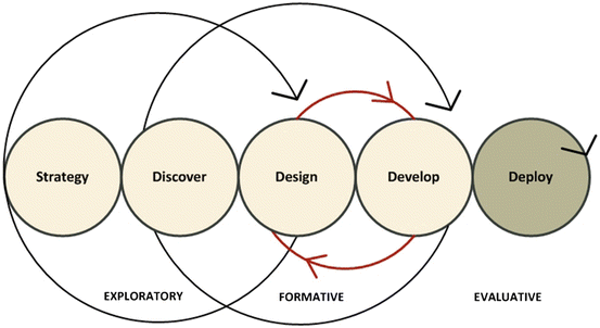 Systemic Design Principles for Complex Social Systems | SpringerLink