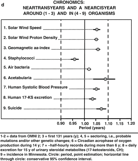 What Is Life Cycles Tipping The Scale Between Death And Survival Springerlink