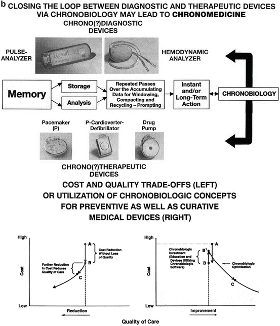 Chronobioethics And Alerting Chronobiologic Ambulatory Blood Pressure Monitoring C Abpm Stress Strain Test For Preventing Cardiovascular And For Understanding And Avoiding Evading Societal And Natural Cataclysms By Personalized And Generalized