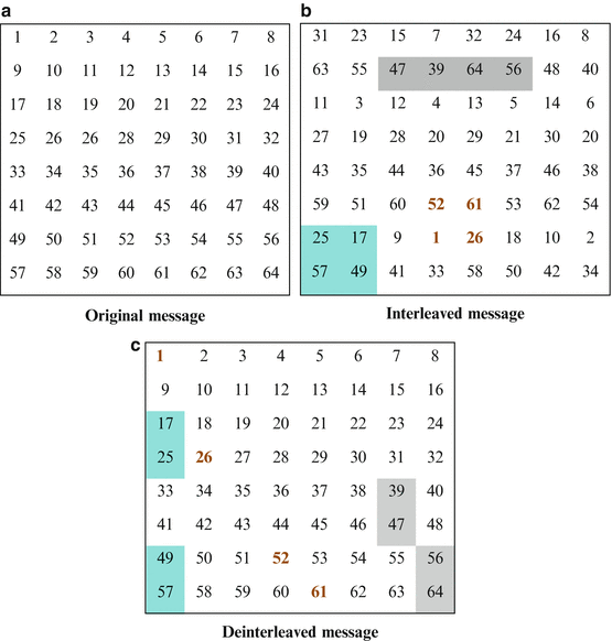 Euro 37 To Us Outlet Store Up To 61 Off