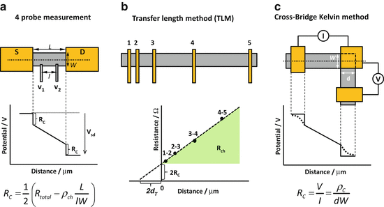 Graphene/Metal Contact | SpringerLink