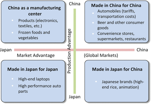 Management Strategies for Global Businesses | SpringerLink