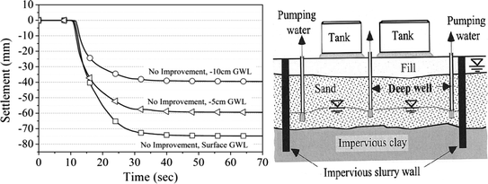 Pdf Evaluation Of Environmental Feasibility Of Steel Pipe Sheet Pile Cutoff Wall At Coastal Landfill Sites Semantic Scholar