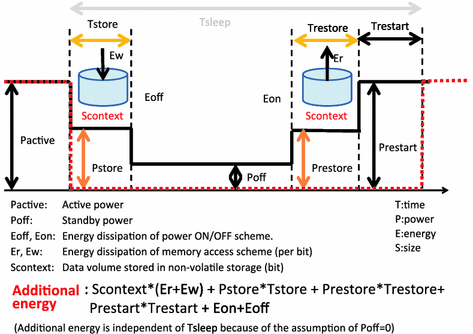 set up eon timer and ds clock set up eon timer and ds clock
