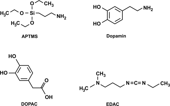 Hard Template Directed Synthesis Springerlink