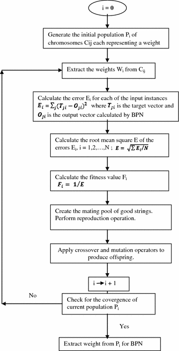 neuro genetic hybrid system for 2d fixture layout springerlink neuro genetic hybrid system for 2d