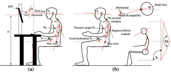 Study of Postural Variation, Muscle Activity and Preferences of Monitor  Placement in VDT Work | SpringerLink