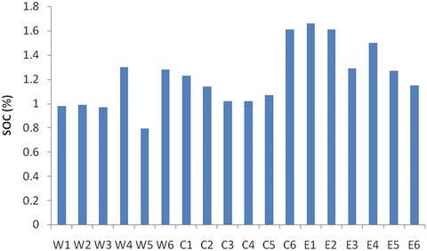 Fig. 2A.1.4