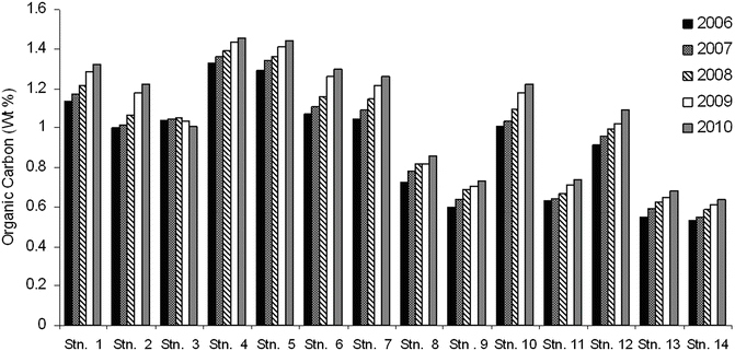 Fig. 2A.2.2