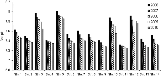 Fig. 2A.2.4