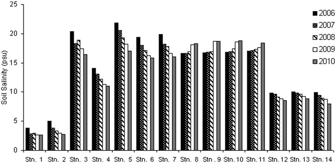 Fig. 2A.2.6
