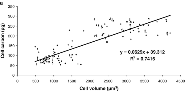 Fig. 2A.3.3