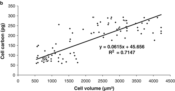 Fig. 2A.3.3