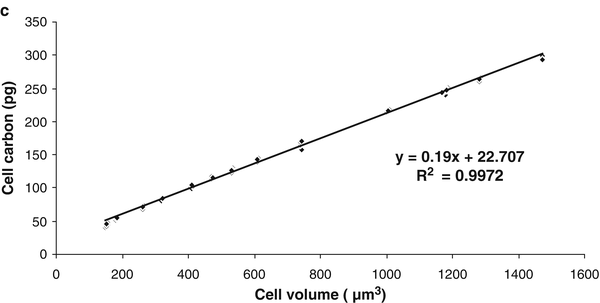 Fig. 2A.3.3